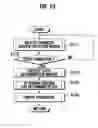 Fig. 25 - Device and method for expressing status of terminal using character