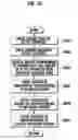Fig. 28 - Device and method for expressing status of terminal using character