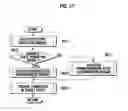 Fig. 29 - Device and method for expressing status of terminal using character