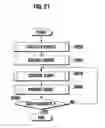 Fig. 37 - Device and method for expressing status of terminal using character