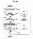 Fig. 40 - Device and method for expressing status of terminal using character