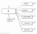 Fig. 01 - Power saving method for mobile communication terminal