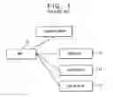 Fig. 02 - Power saving method for mobile communication terminal