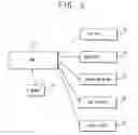 Fig. 03 - Power saving method for mobile communication terminal