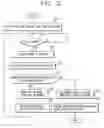 Fig. 04 - Power saving method for mobile communication terminal