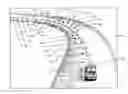 Fig. 01 - Speed-dependent suggested driving lines
