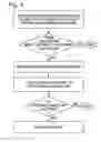 Fig. 04 - Financing Options in a Virtual Environment