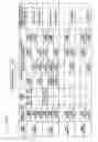Fig. 31 - Game program and game device
