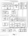 Fig. 02 - Association of peripherals communicatively attached to a console device