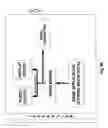 Fig. 05 - Method, apparatus and system for transmitting and receiving media data
