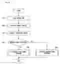 Fig. 09 - Video game system, video game program, and video game device