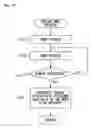Fig. 15 - Video game system, video game program, and video game device