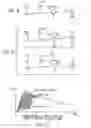 Fig. 07 - Vehicle transmission control device
