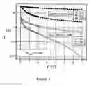 Fig. 02 - High temperature superconducting wires and coils