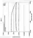 Fig. 06 - Viscoelastic cationic carbohydrate ether compositions