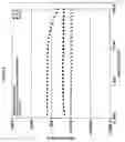 Fig. 07 - Viscoelastic cationic carbohydrate ether compositions