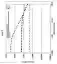Fig. 09 - Viscoelastic cationic carbohydrate ether compositions