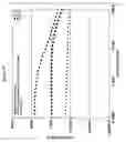 Fig. 12 - Viscoelastic cationic carbohydrate ether compositions