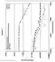 Fig. 14 - Viscoelastic cationic carbohydrate ether compositions