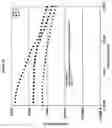 Fig. 19 - Viscoelastic cationic carbohydrate ether compositions