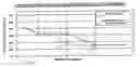 Fig. 01 - Low-irritation compositions and methods of making the same