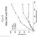 Fig. 03 - Low-irritation compositions and methods of making the same
