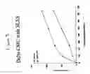 Fig. 04 - Low-irritation compositions and methods of making the same