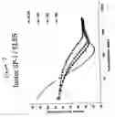 Fig. 08 - Low-irritation compositions and methods of making the same