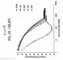 Fig. 09 - Low-irritation compositions and methods of making the same