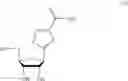 Fig. 07 - Inhibiting GS-FDH to modulate no bioactivity