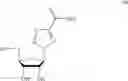 Fig. 09 - Inhibiting GS-FDH to modulate no bioactivity