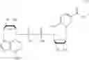 Fig. 13 - Inhibiting GS-FDH to modulate no bioactivity