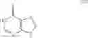 Fig. 23 - Inhibiting GS-FDH to modulate no bioactivity