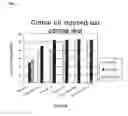 Fig. 02 - Extraction and purification method of active constituents from stem of Lonicera japonica Thunb., its usage for anti-inflammatory and analgesic drug