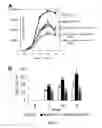 Fig. 02 - Inhibition of HIV and SHIV replication with antisense interleukin-4