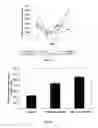 Fig. 09 - Inhibition of HIV and SHIV replication with antisense interleukin-4