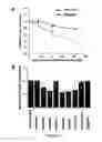 Fig. 06 - Dbait and uses thereof