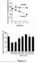 Fig. 07 - Dbait and uses thereof