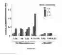 Fig. 08 - Dbait and uses thereof