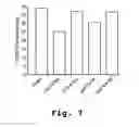 Fig. 09 - Immunosuppression compound and treatment method