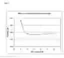 Fig. 03 - Pharmaceutical compositions for the administration of aptamers