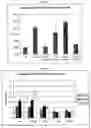 Fig. 02 - Methods and products for treatment of diseases