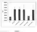 Fig. 05 - Methods and products for treatment of diseases