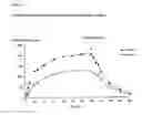 Fig. 02 - Method of preventive on-demand hormonal contraception