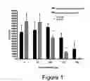 Fig. 02 - Methods of treating cell proliferative disorders using a compressed temozolomide dosing schedule