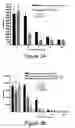 Fig. 04 - Methods of treating cell proliferative disorders using a compressed temozolomide dosing schedule
