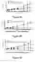 Fig. 06 - Methods of treating cell proliferative disorders using a compressed temozolomide dosing schedule