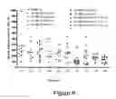 Fig. 07 - Methods of treating cell proliferative disorders using a compressed temozolomide dosing schedule