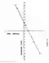 Fig. 06 - Method of modulating ion channel functional activity