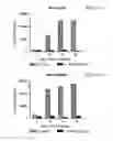 Fig. 10 - Method of modulating ion channel functional activity